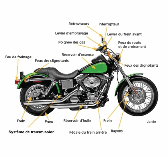 Moto descriptif 1